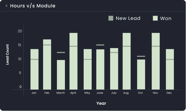 hours module image