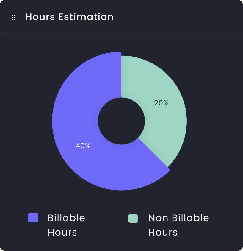 hours estimation