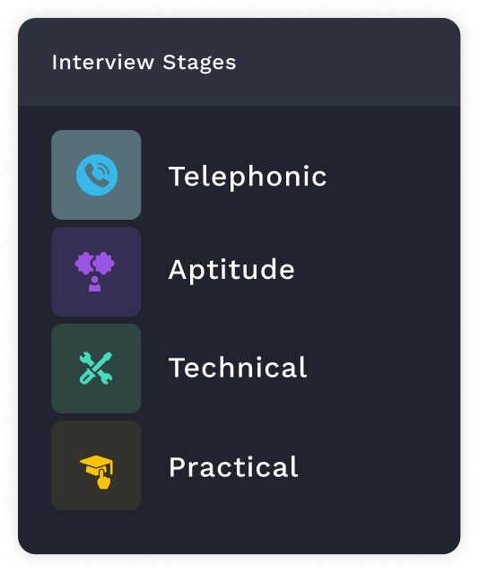 interview stage image