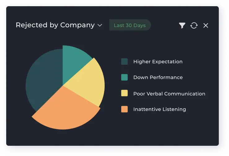 bizcompass organization image