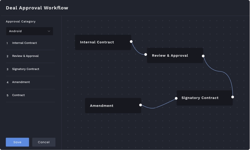 Deal Approval Workflows image