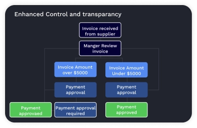 Enhanced Control and Transparency image