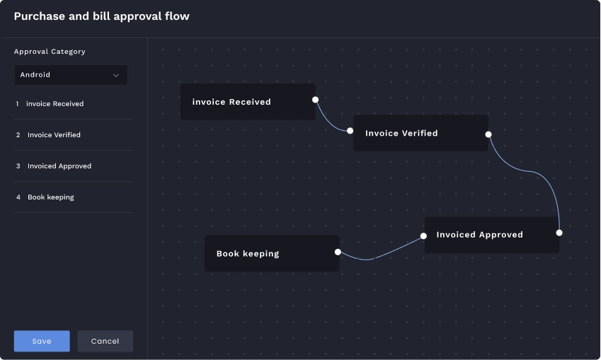 Purchase and Bill Approval Workflows image